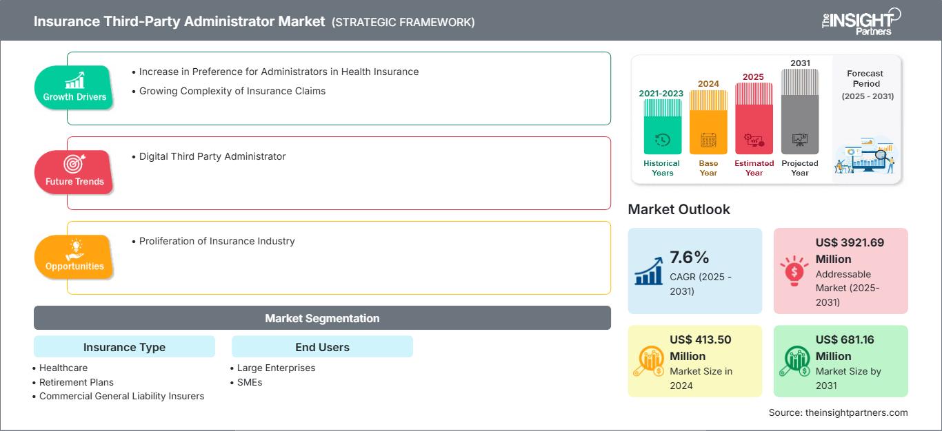 insurance-third-party-administrator-market