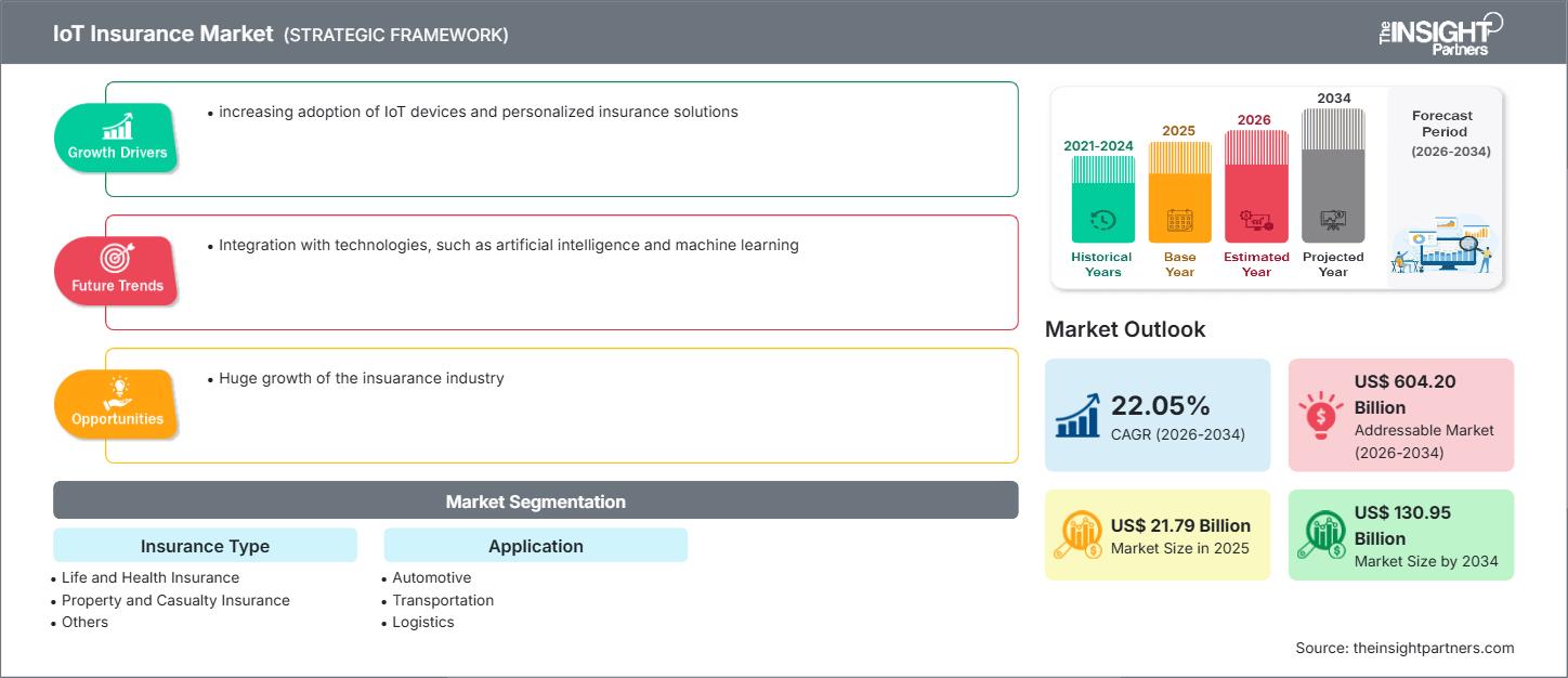 iot-insurance-market