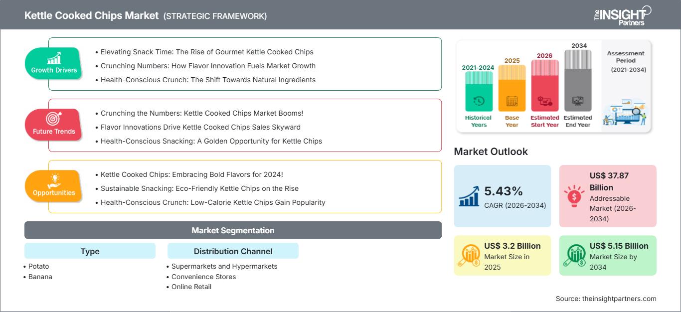 kettle-cooked-chips-market