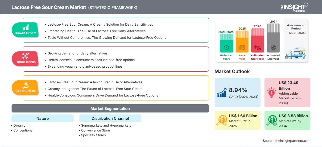 lactose-free-sour-cream-market