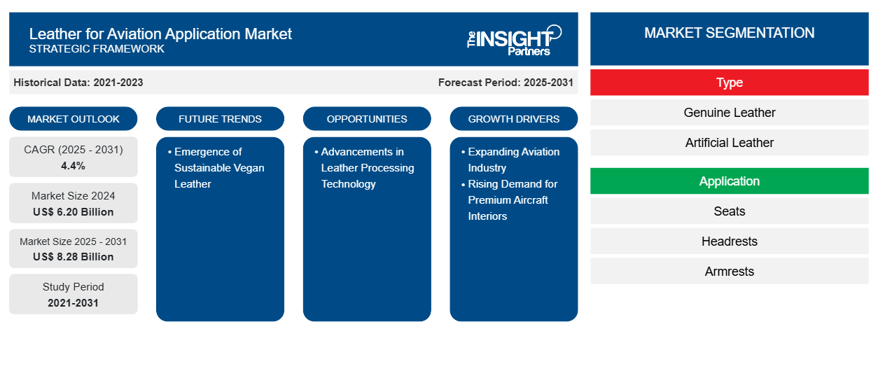 leather-for-aviation-application-market