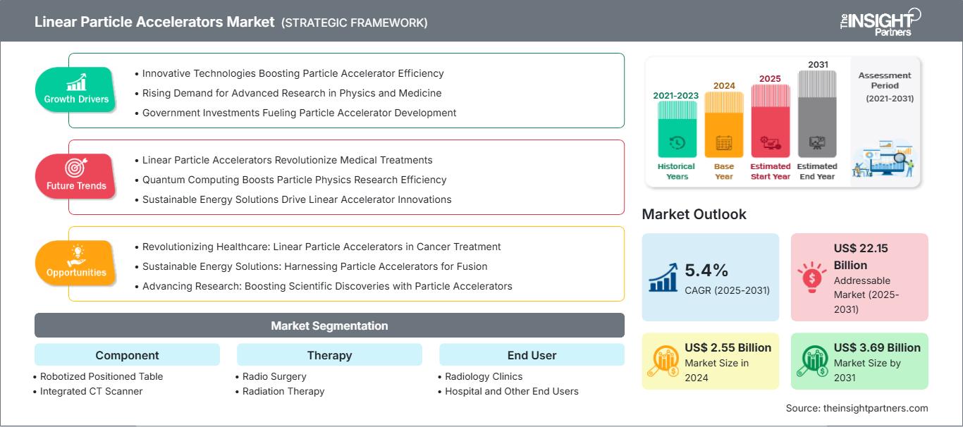 linear-particle-accelerators-market