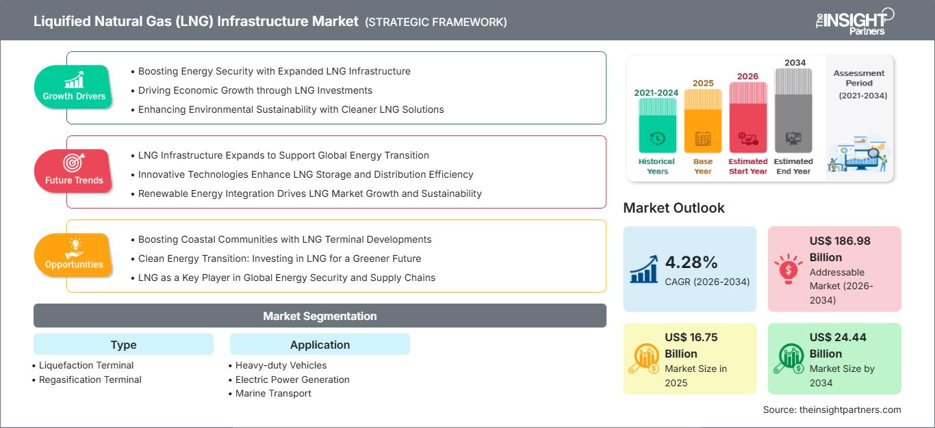 liquified-natural-gas-lng-infrastructure-market
