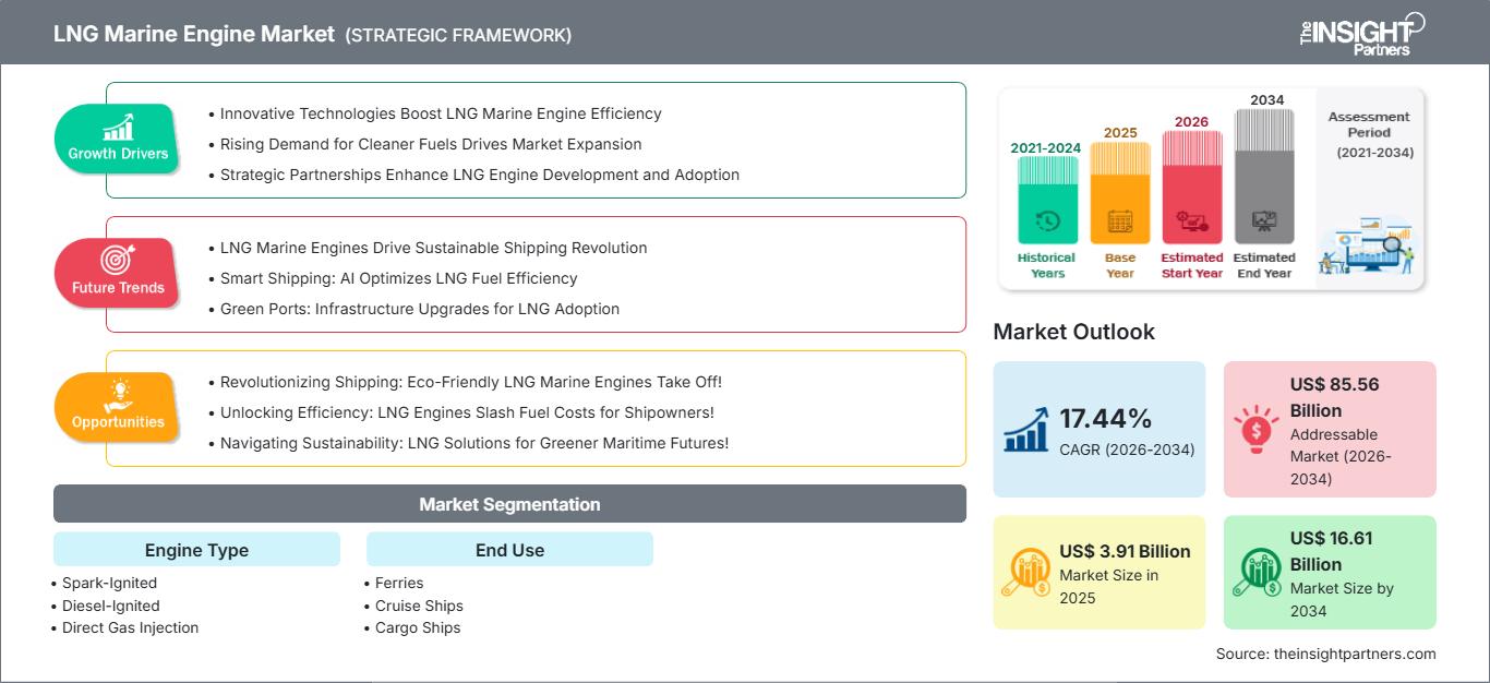 lng-marine-engine-market