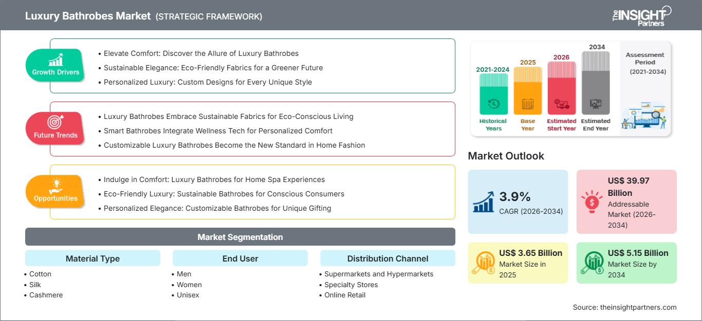 luxury-bathrobes-market