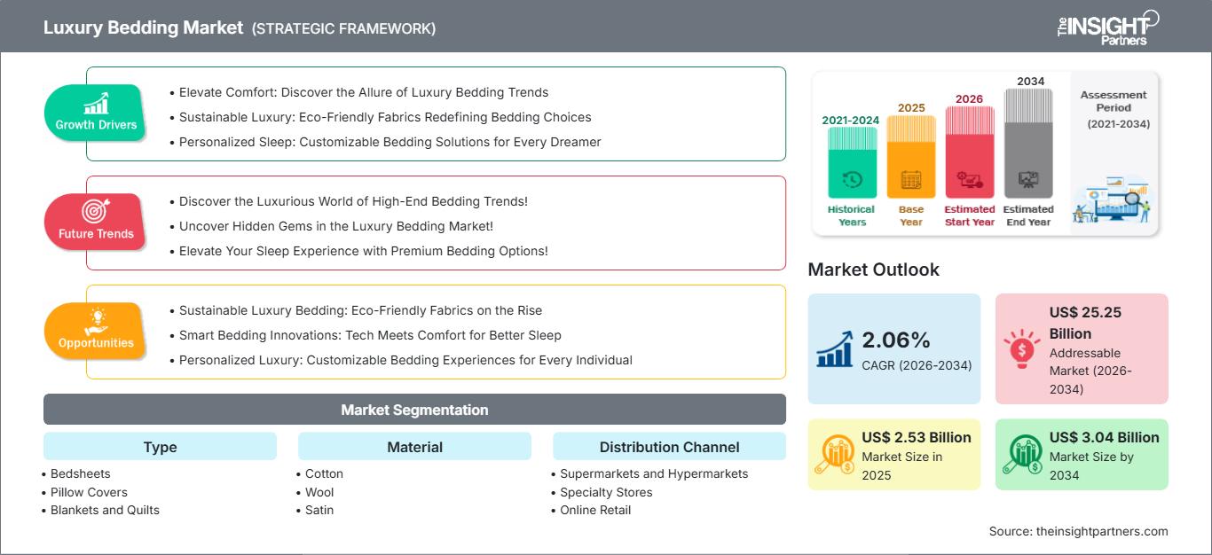 luxury-bedding-market