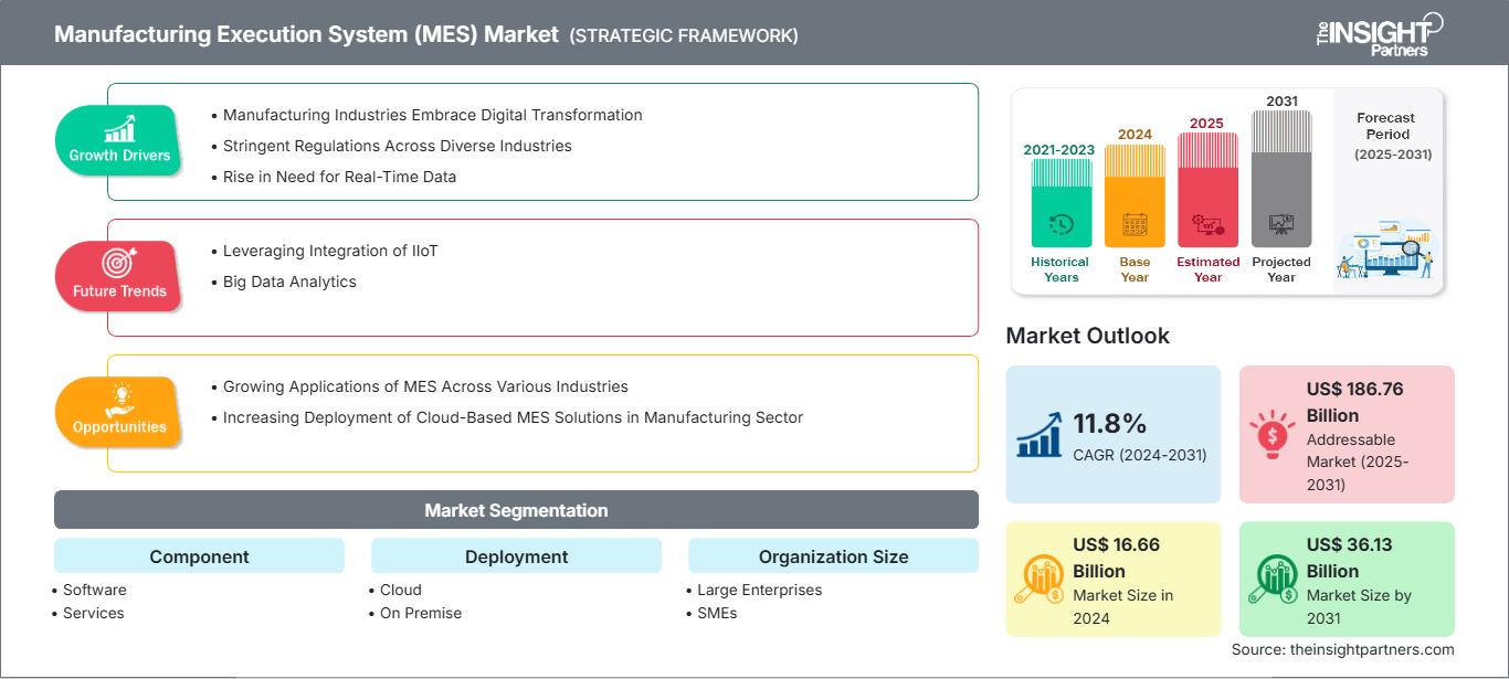 manufacturing-execution-system-market