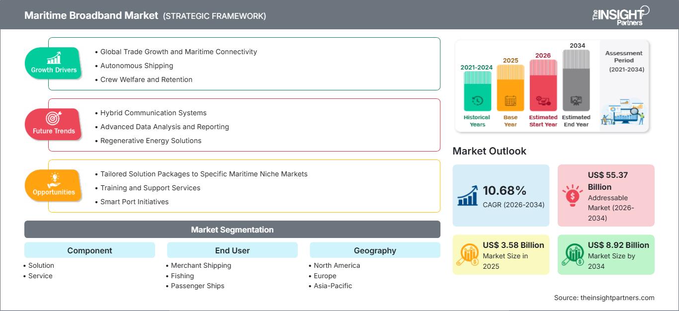 maritime-broadband-market