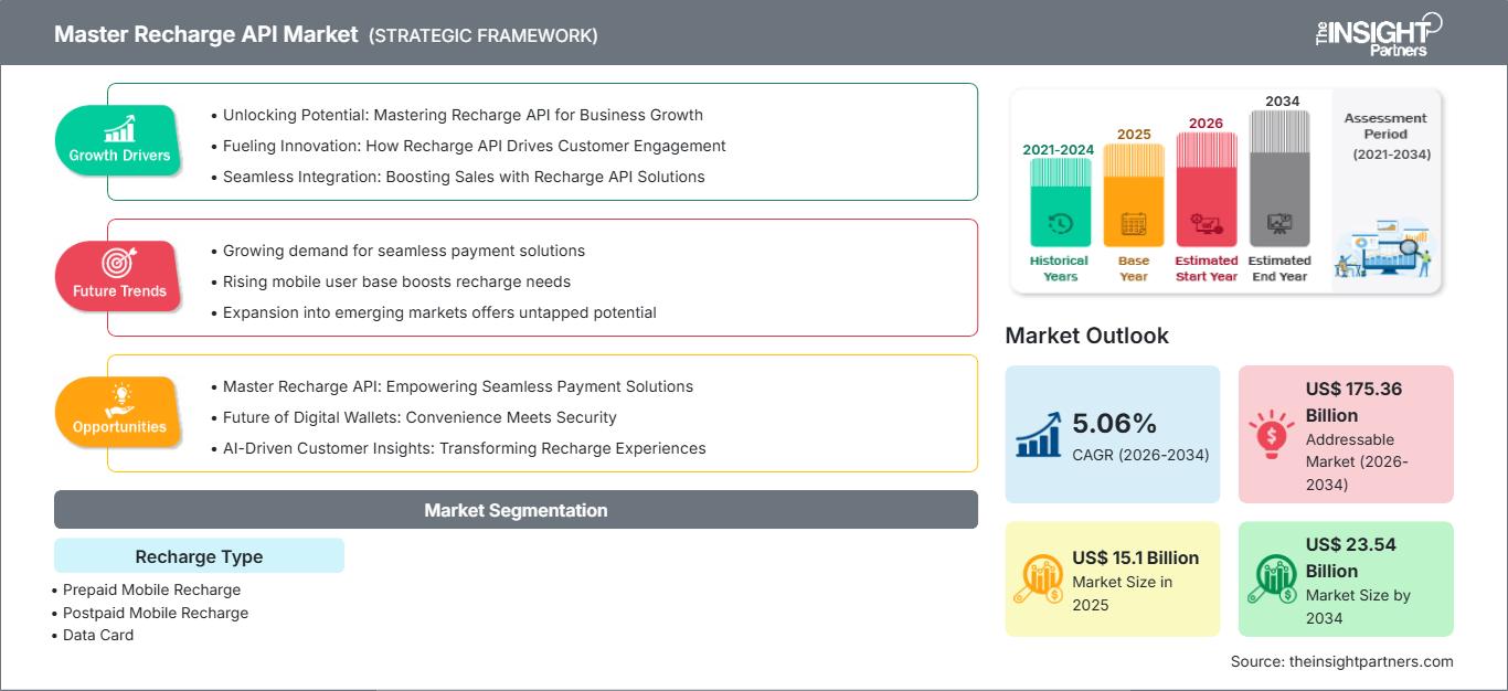 master-recharge-api-market