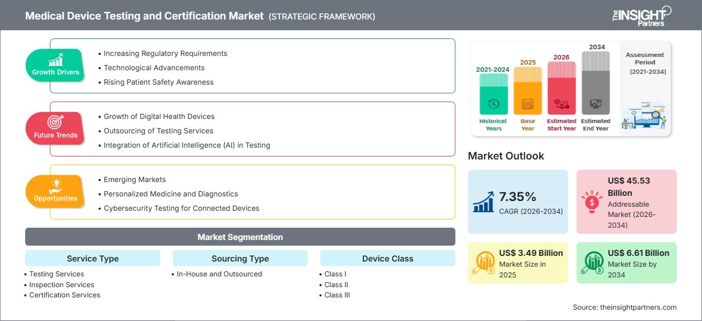 medical-device-testing-and-certification-market