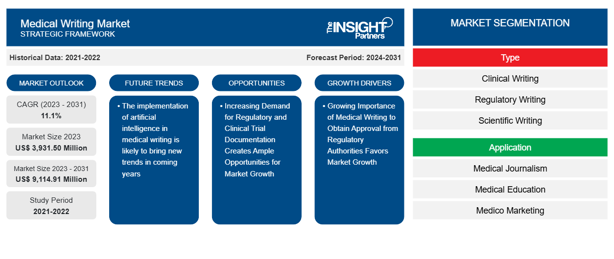 medical-writing-market
