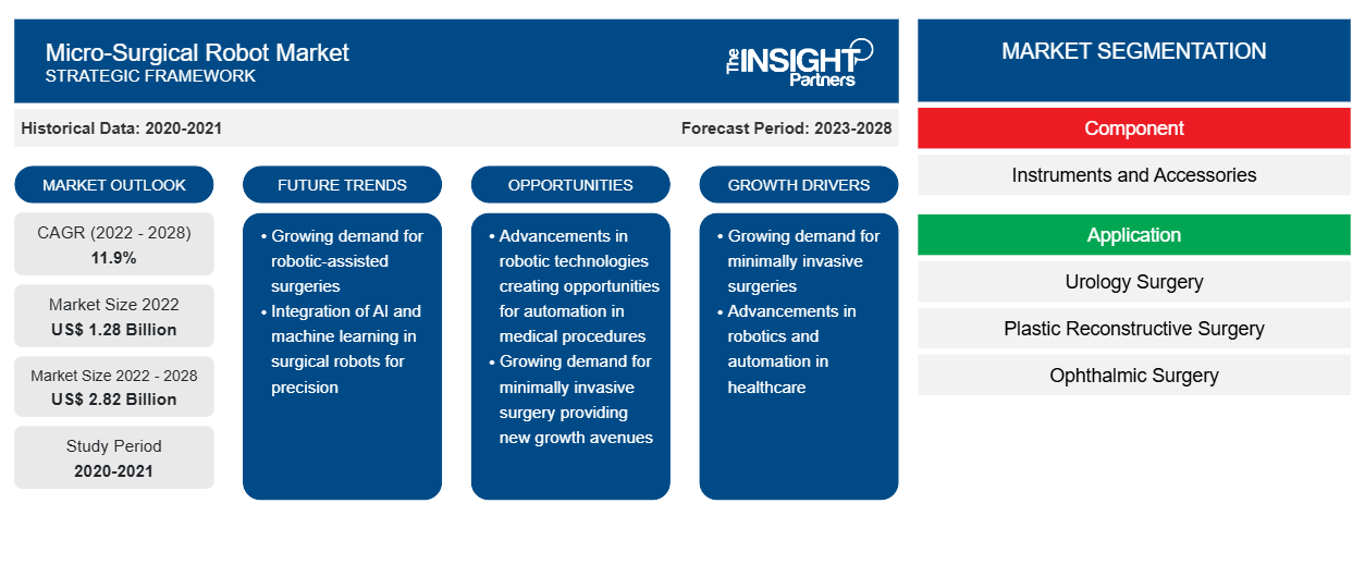 micro-surgical-robot-market