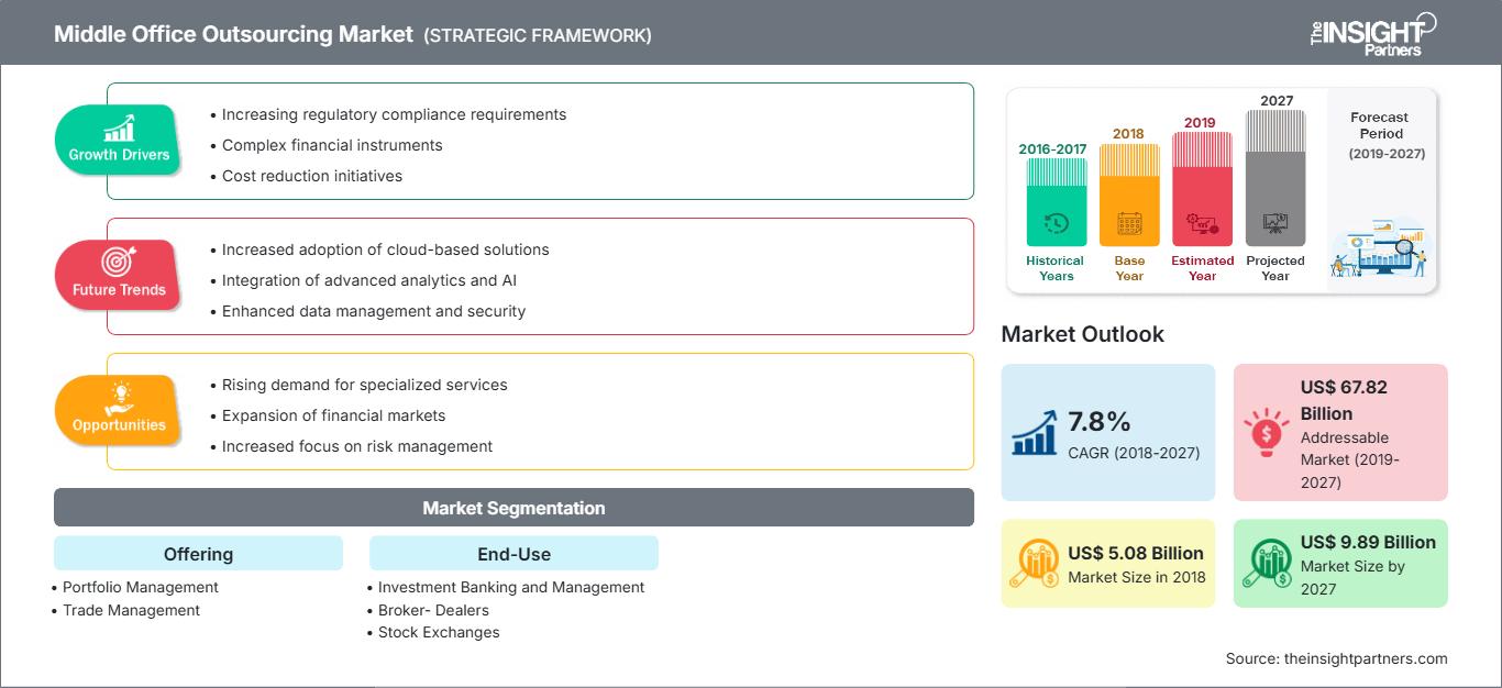 middle-office-outsourcing-market
