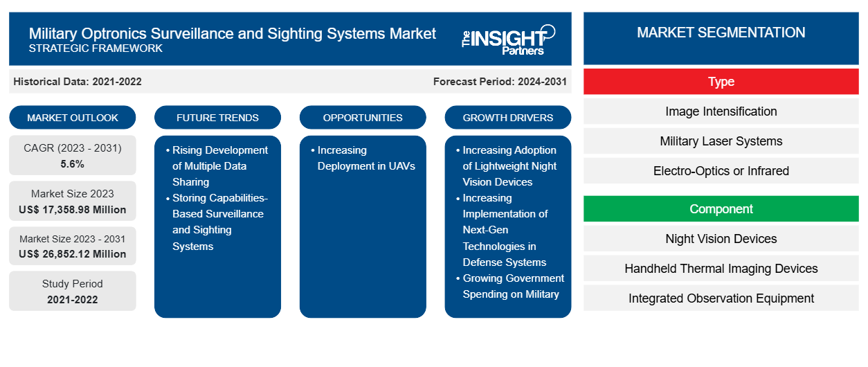 military-optronics-surveillance-and-sighting-systems-market
