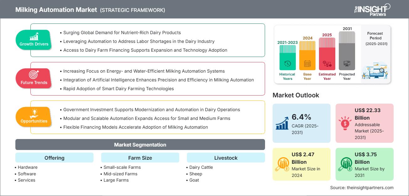 milking-automation-market