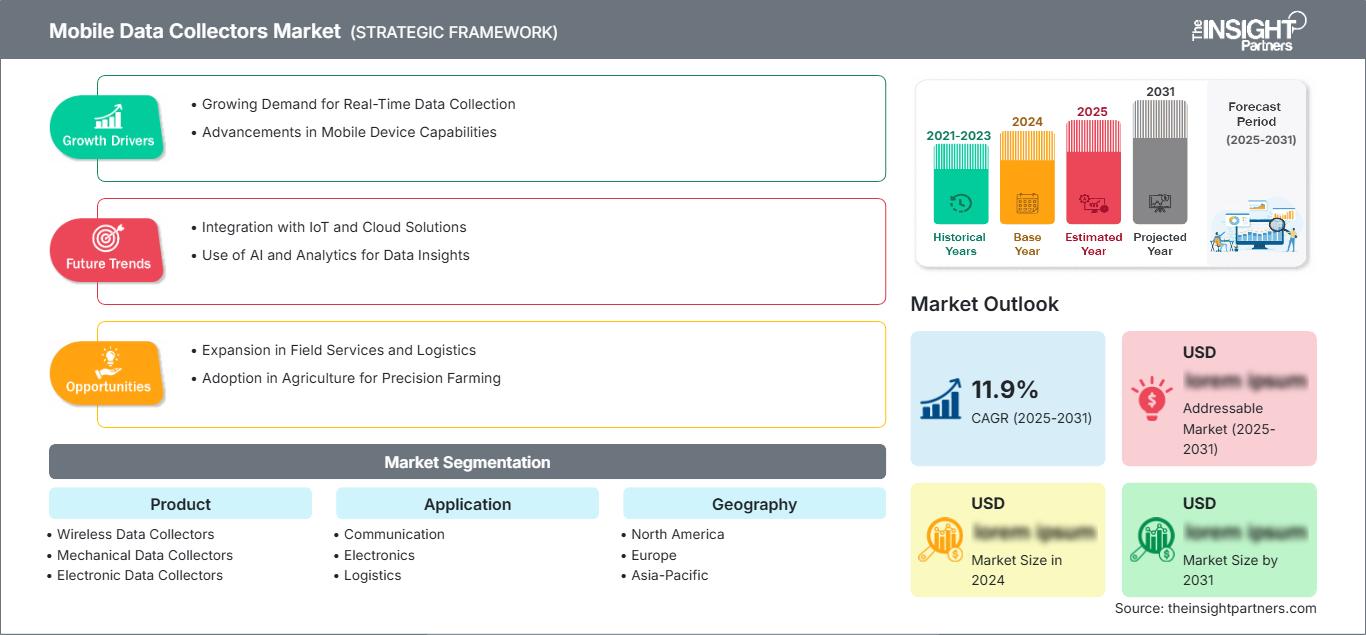 mobile-data-collectors-market