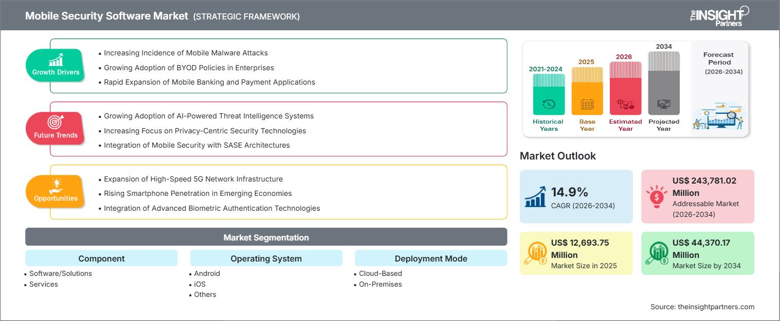 mobile-security-software-market
