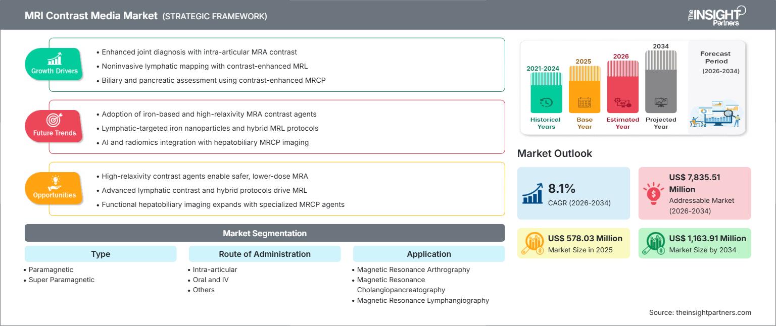 mri-contrast-media-market