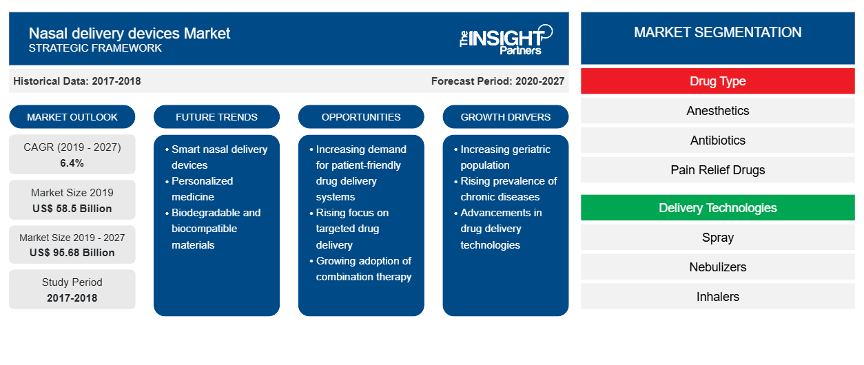 nasal-delivery-devices-market