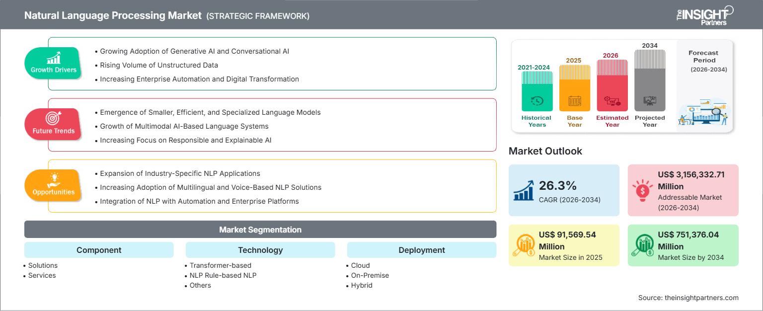 natural-language-processing-market