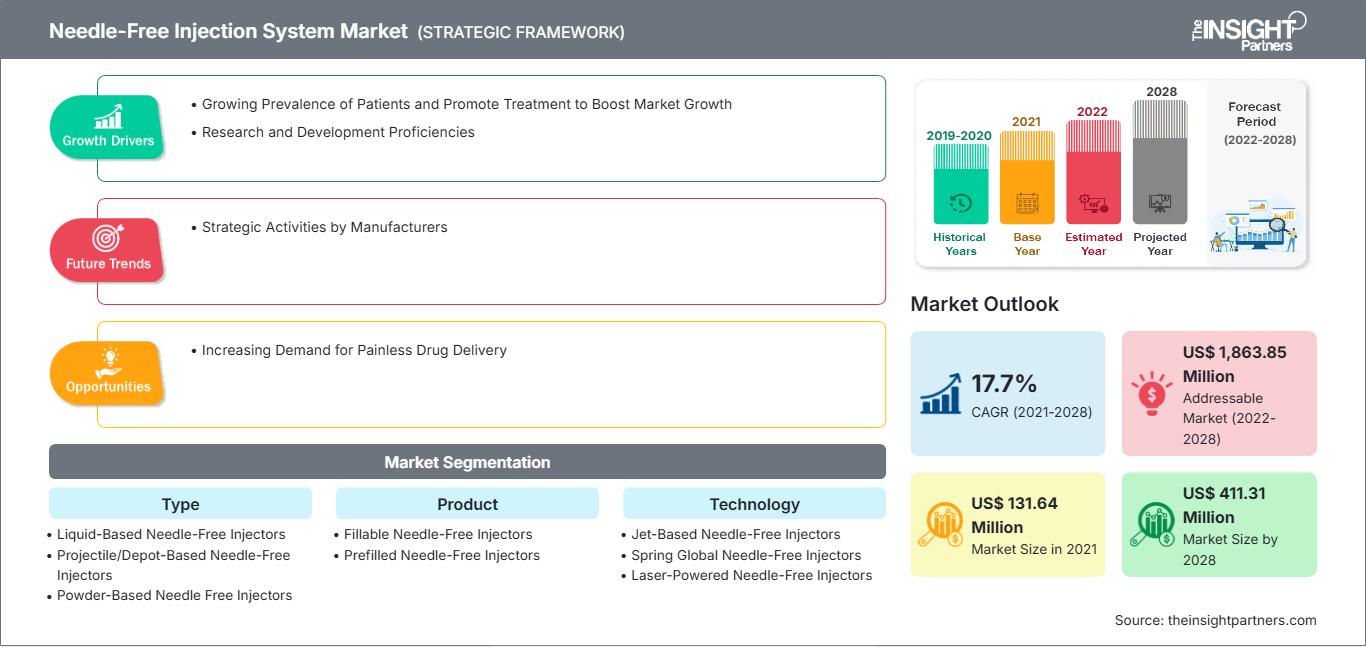 needle-free-injection-system-market