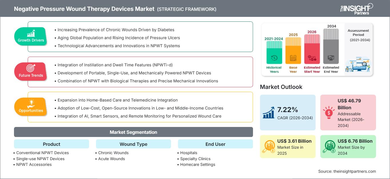negative-pressure-wound-therapy-npwt-devices-market
