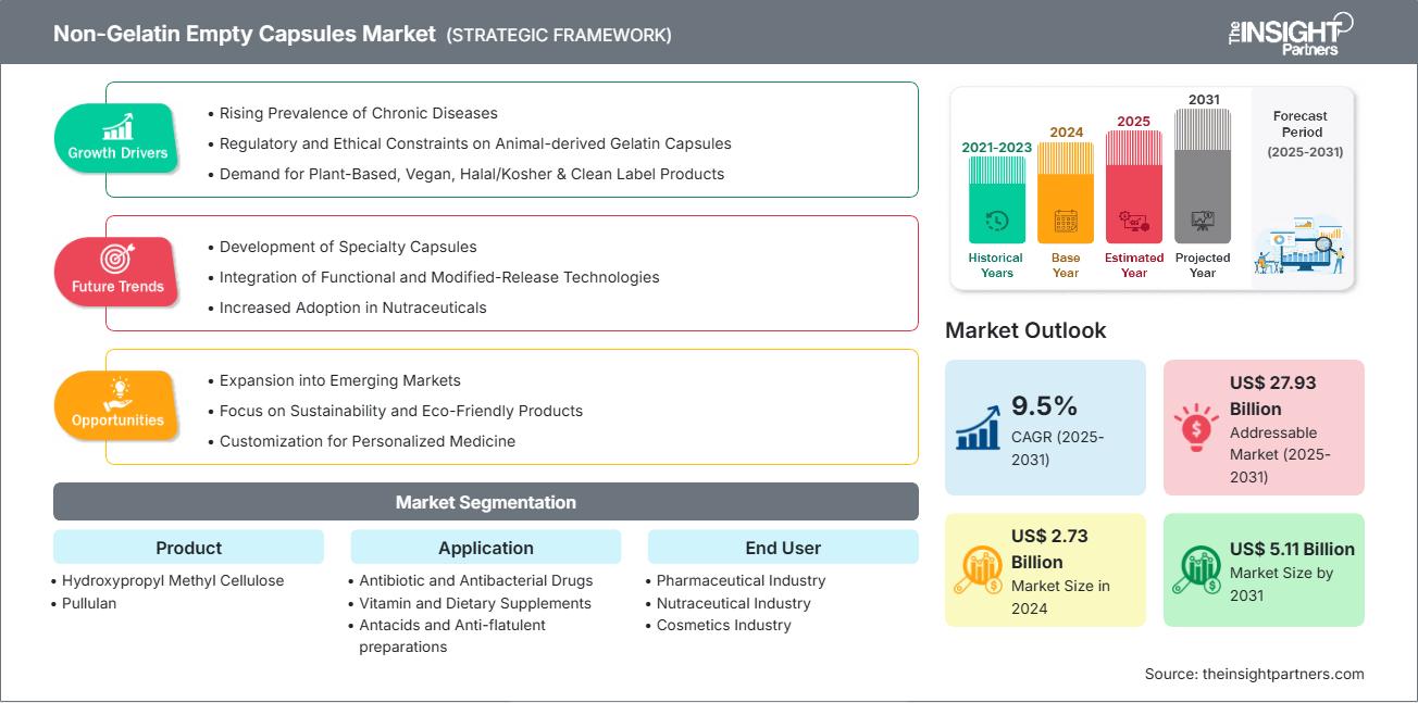 non-gelatin-empty-capsule-market