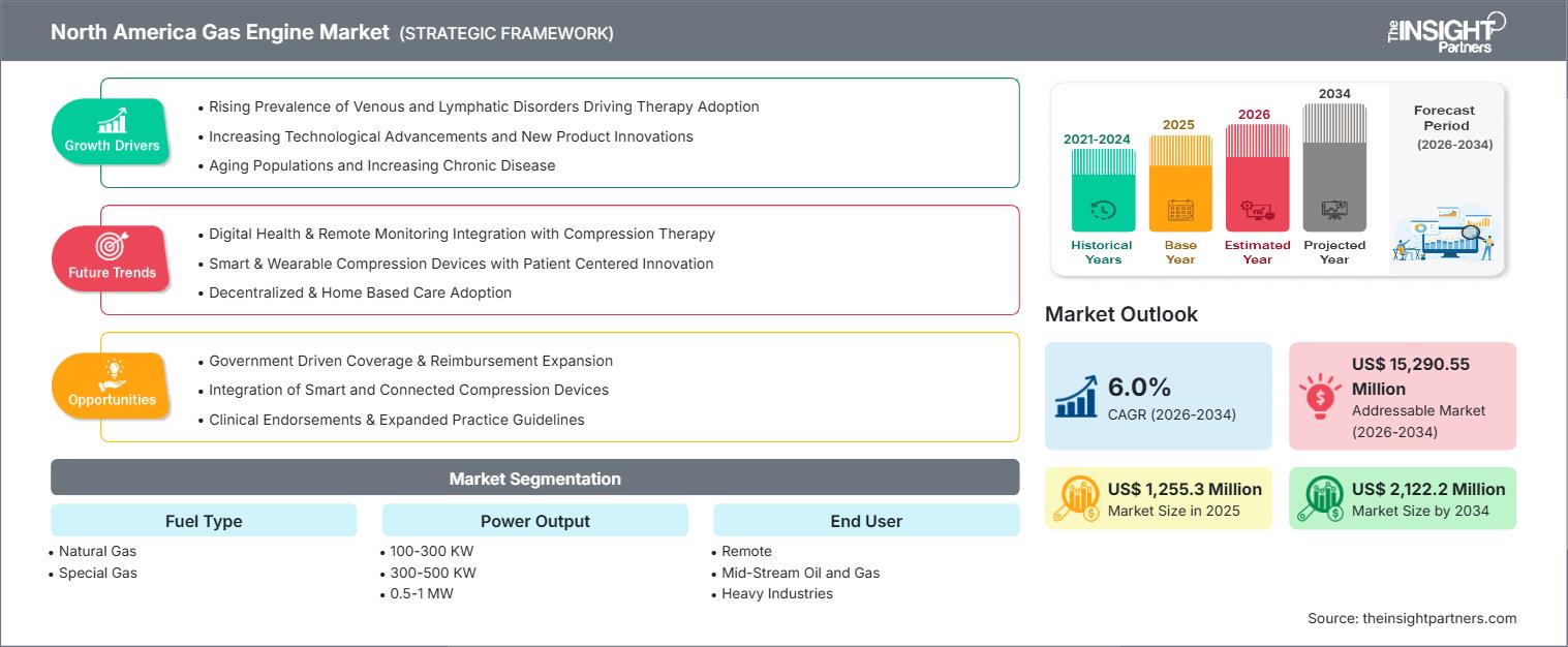 north-america-gas-engine-market