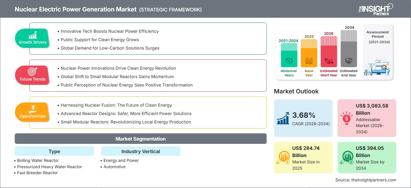 nuclear-electric-power-generation-market
