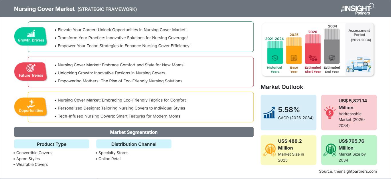 nursing-cover-market