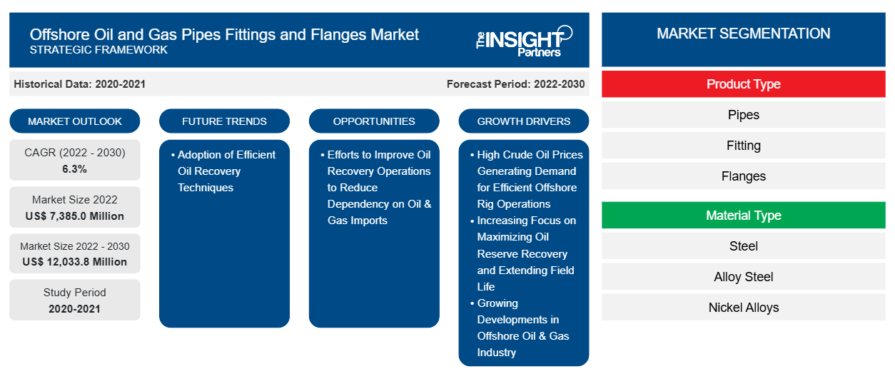 offshore-oil-and-gas-pipes-fittings-and-flanges-market
