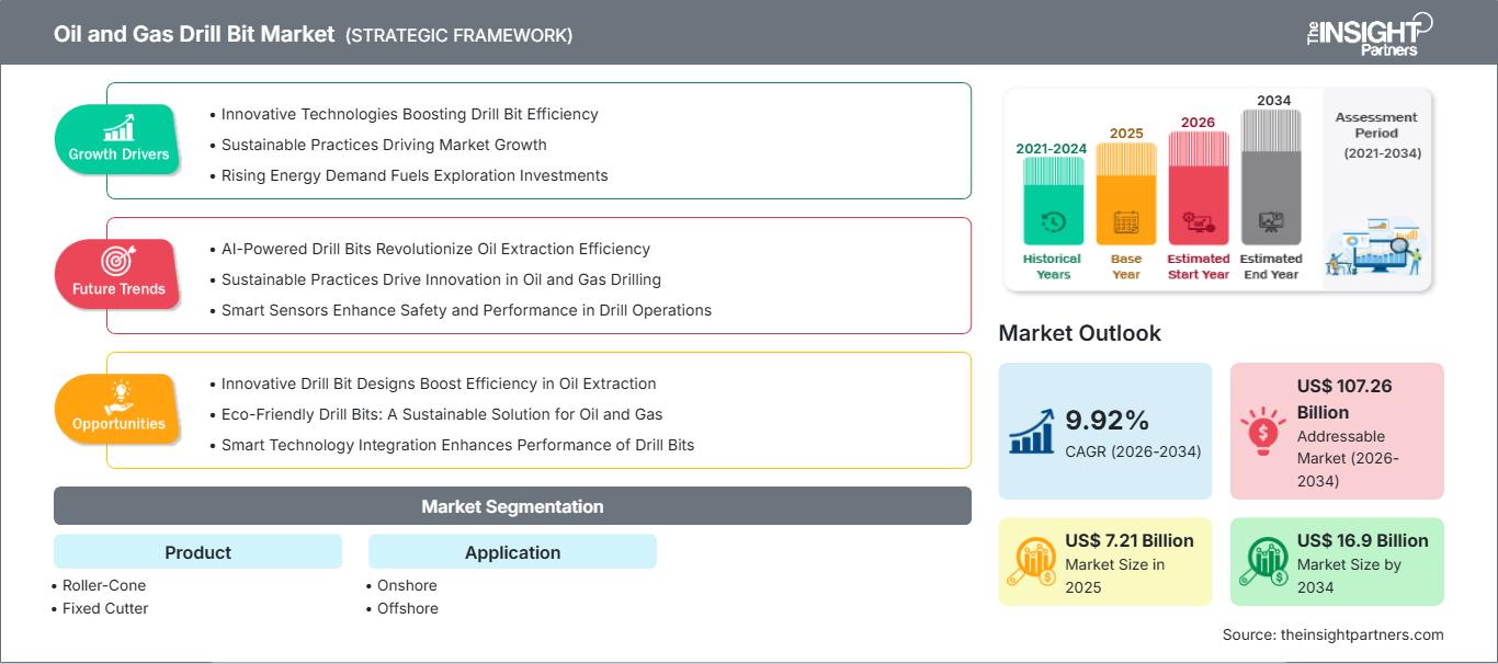 oil-and-gas-drill-bit-market