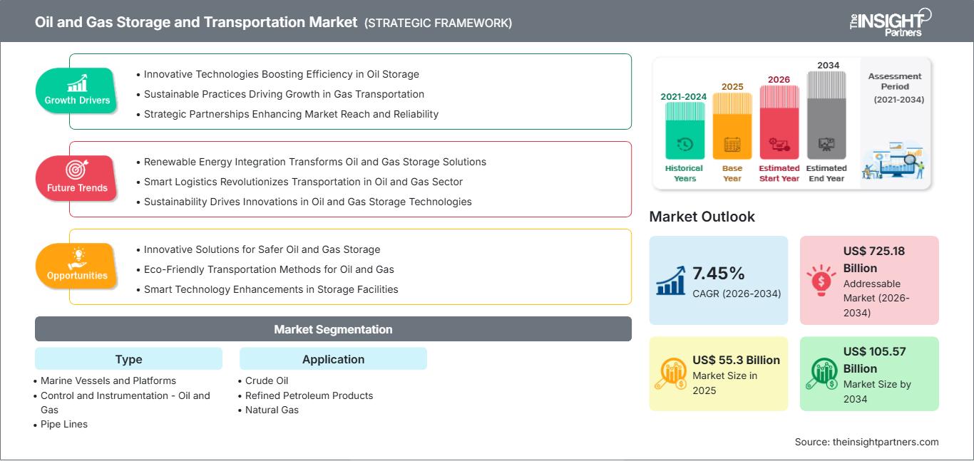 oil-and-gas-storage-and-transportation-market