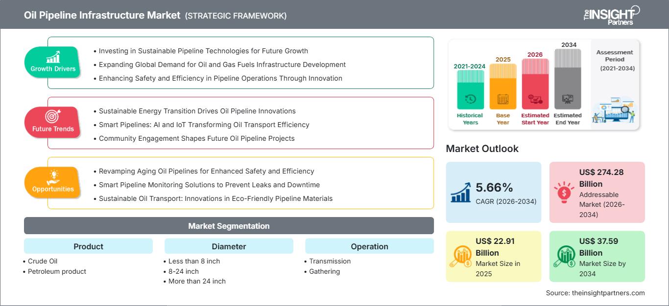 oil-pipeline-infrastructure-market