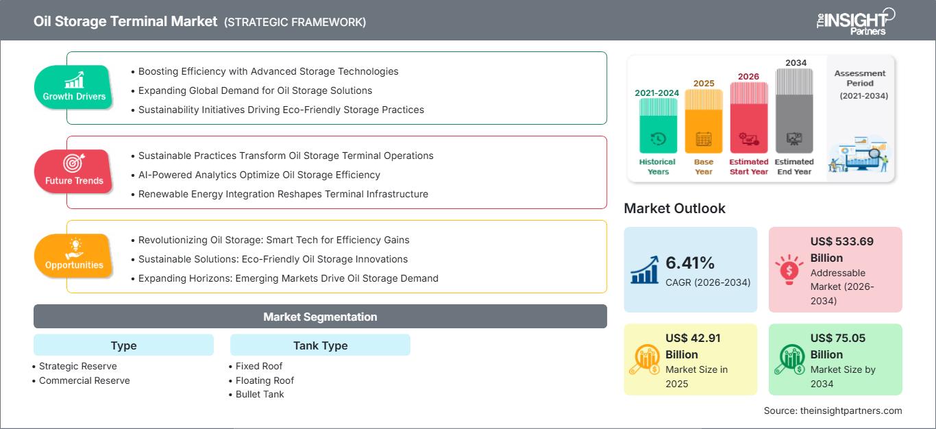 oil-storage-terminal-market