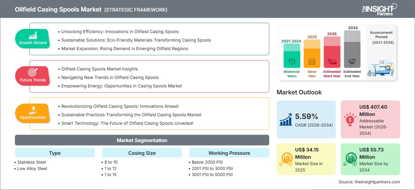 oilfield-casing-spools-market