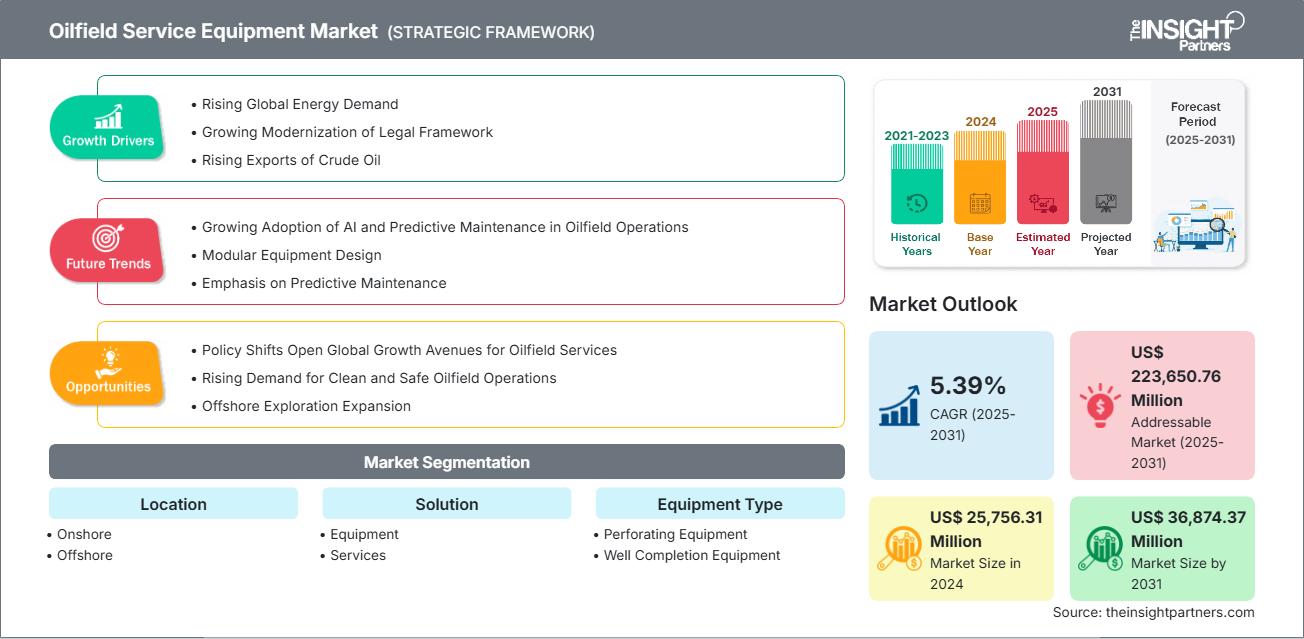 oilfield-service-equipment-market