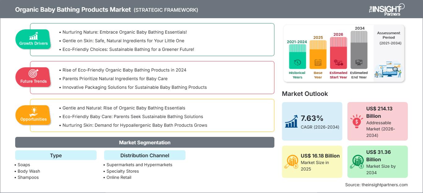 organic-baby-bathing-products-market