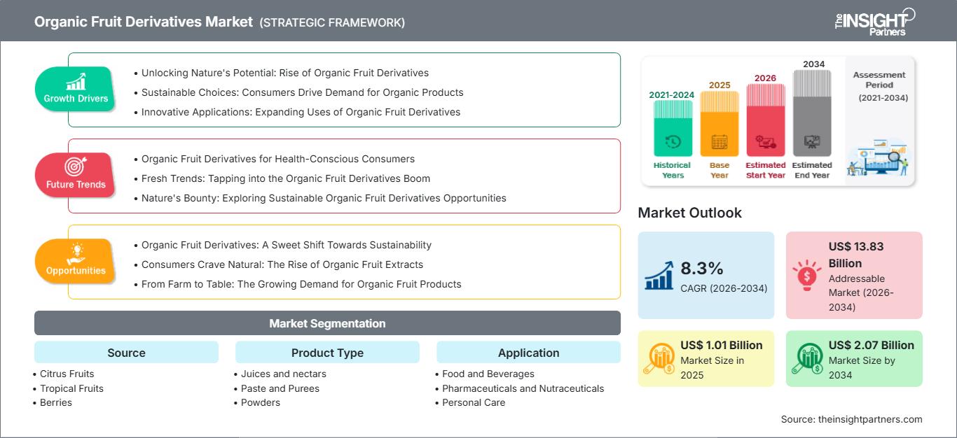 organic-fruit-derivatives-market