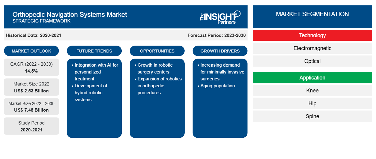 orthopedic-navigation-system-market