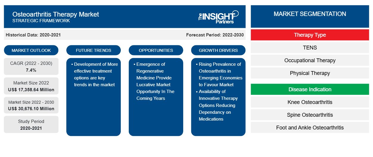 osteoarthritis-therapy-market
