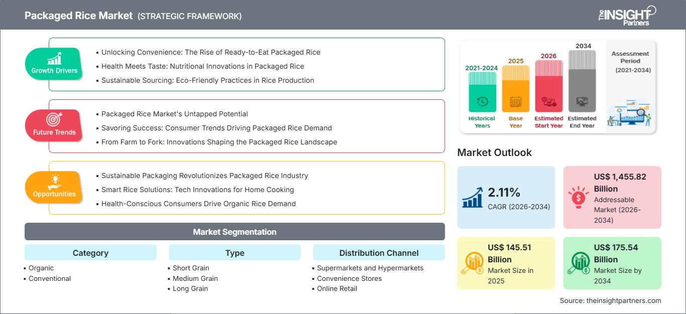 packaged-rice-market