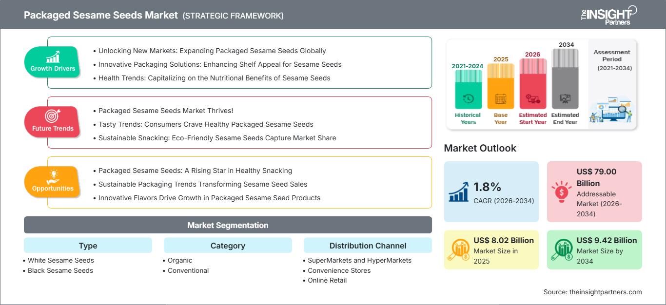 packaged-sesame-seeds-market