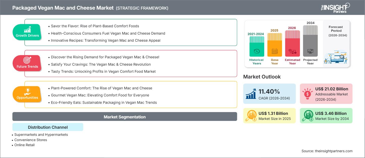 packaged-vegan-mac-and-cheese-market