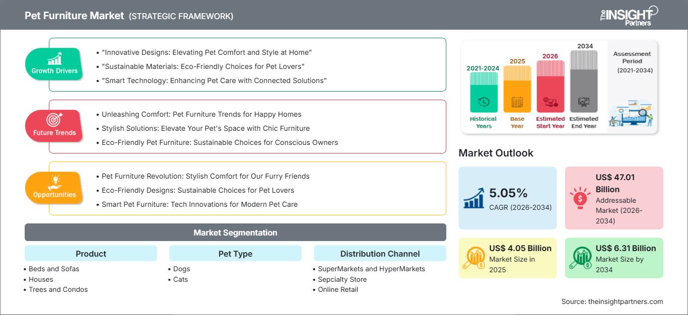 pet-furniture-market