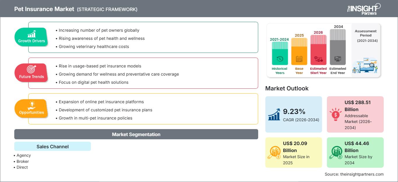 pet-insurance-market