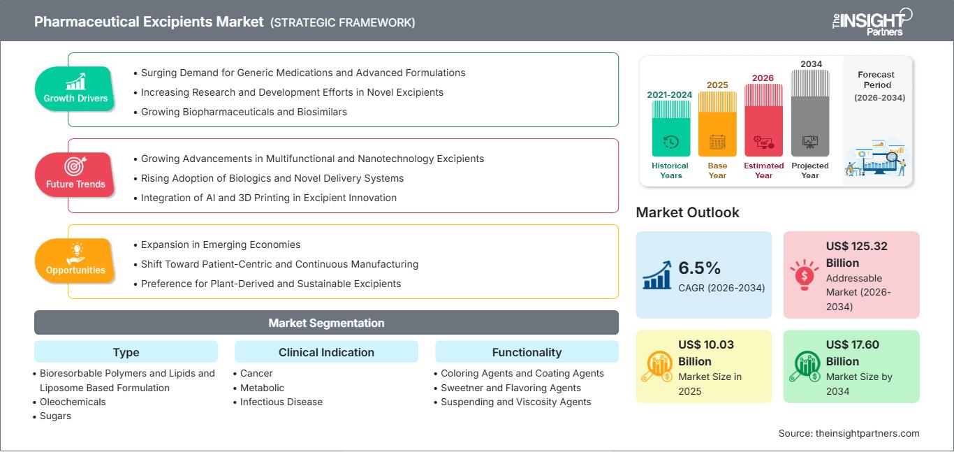 pharmaceutical-excipients-market
