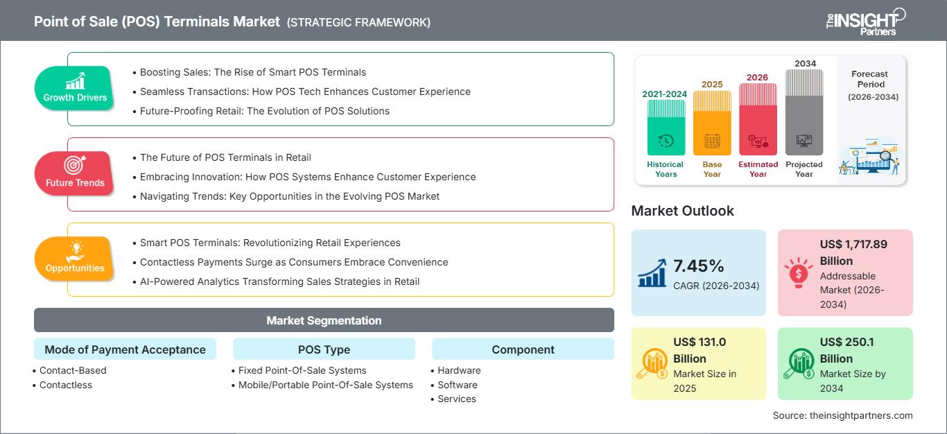 point-of-sale-pos-terminals-market