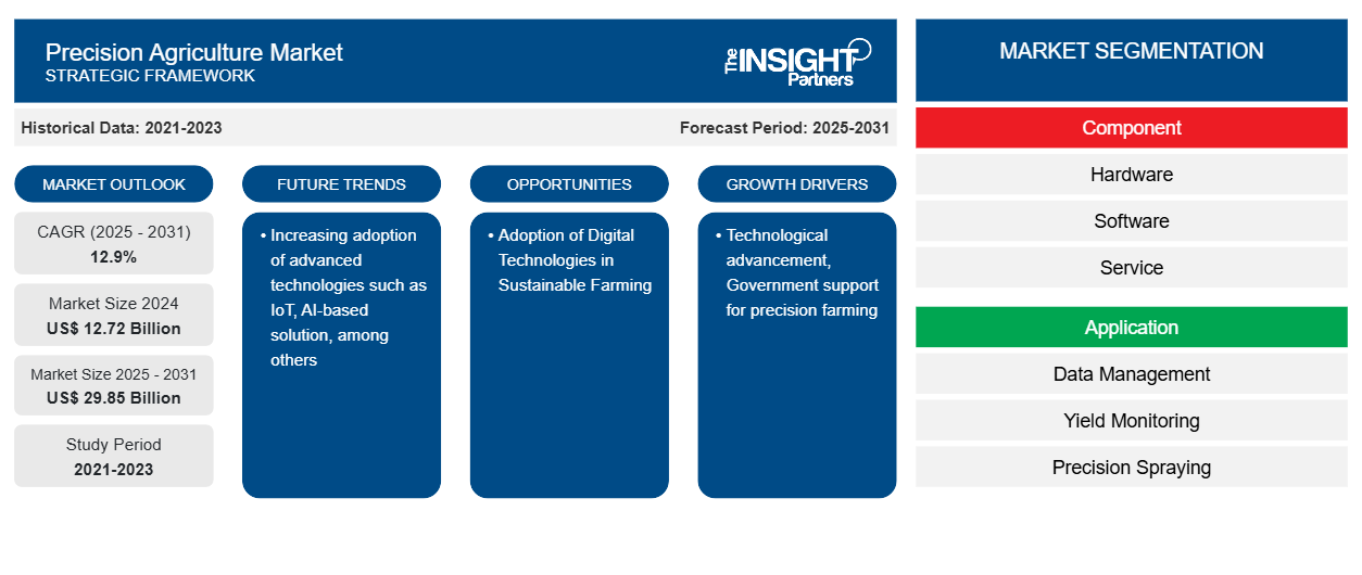 precision-agriculture-market