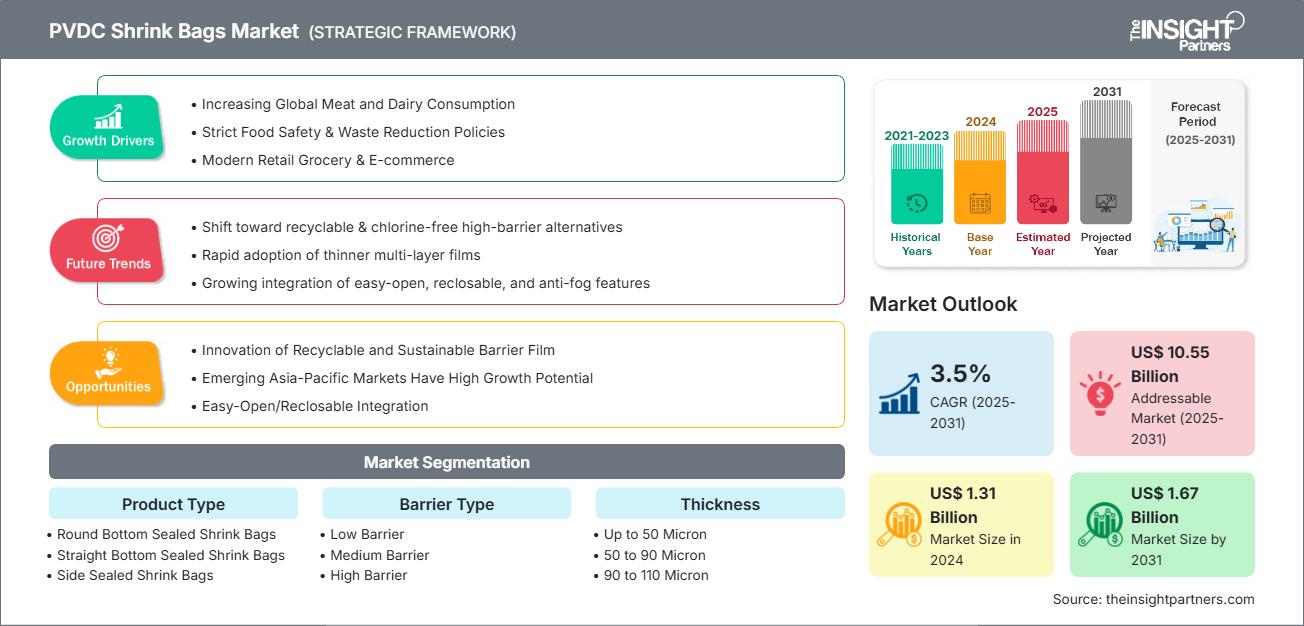 pvdc-shrink-bags-market
